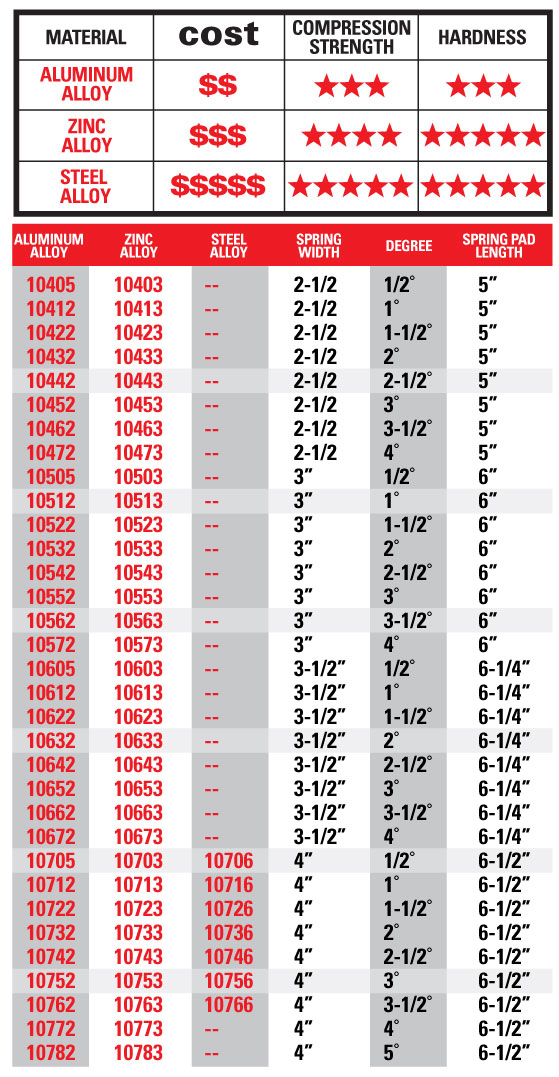 Specialty Products Company SPC Alignment The Automotive Alignment