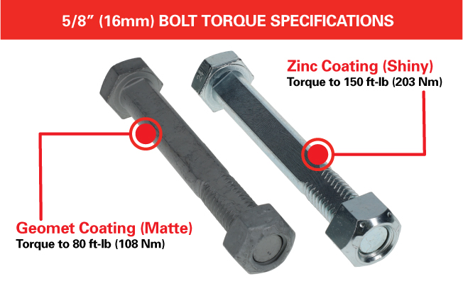 “Geomet_Zinc_Torque”